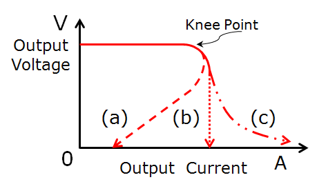 What Are The Protections Of Overload Or Over-current?