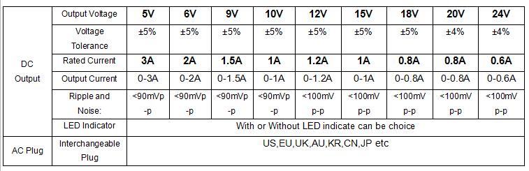 specification of 12w interchangeable adapter