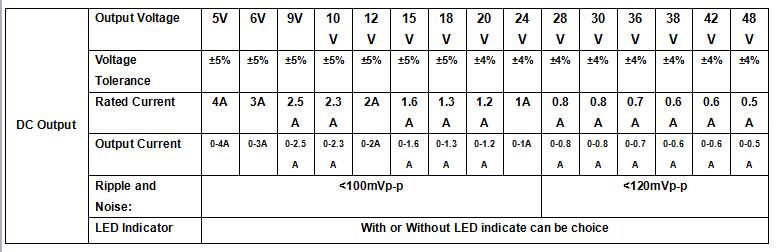 specification of 24w interchangeable adapter specification of 24w interchangeable adapter