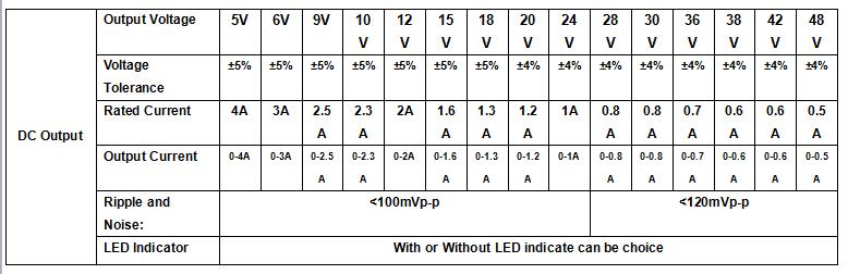 specification of 24w interchangeable adapter