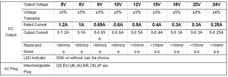 specification of 6w interchangeable adapter